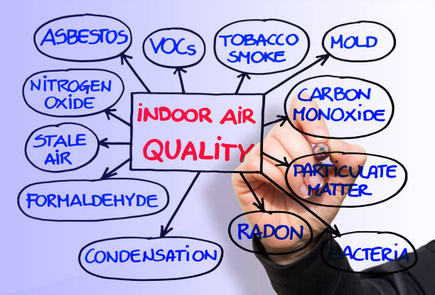 indoor-air-issues-macedonia-oh-ezbreathe-1