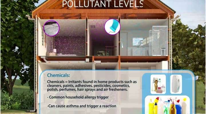 indoor-air-pollution-ez-breathe-ventilation-system-1