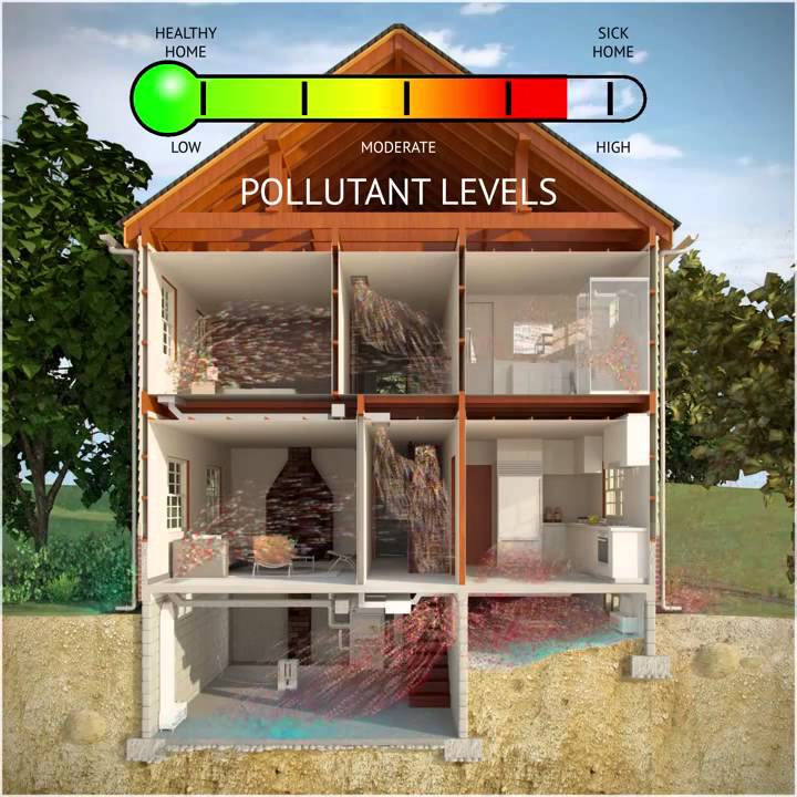 indoor-air-pollutants-ez-breathe-3
